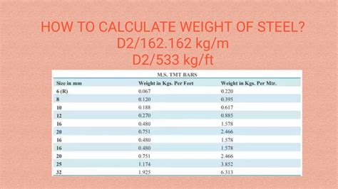 how to calculate sheet metal weight|metal weight calculator in kg.